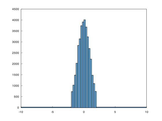 example_histogram_6
