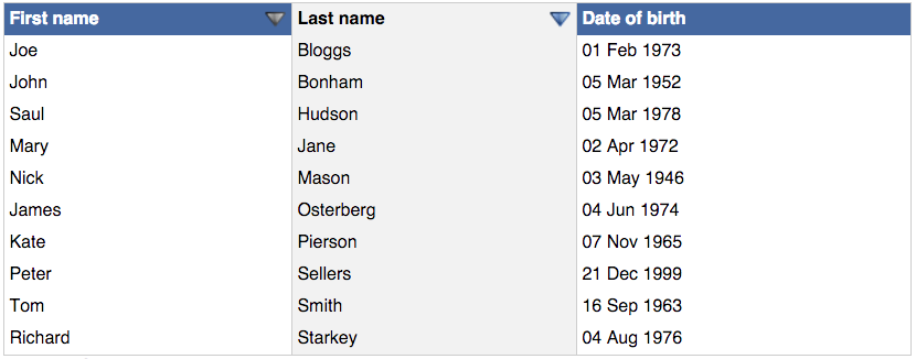 A table with sortable columns