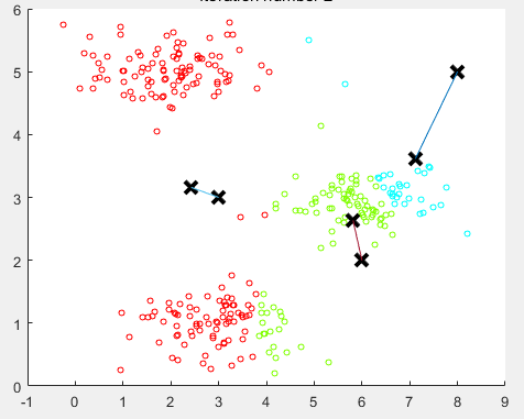 K-Means_02.png enter description here