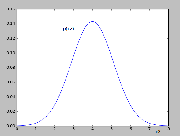 AnomalyDetection_03.png enter description here