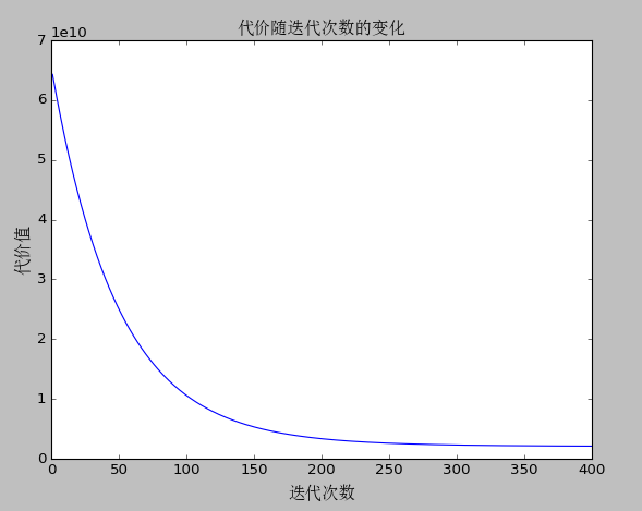 LinearRegression_01.png enter description here