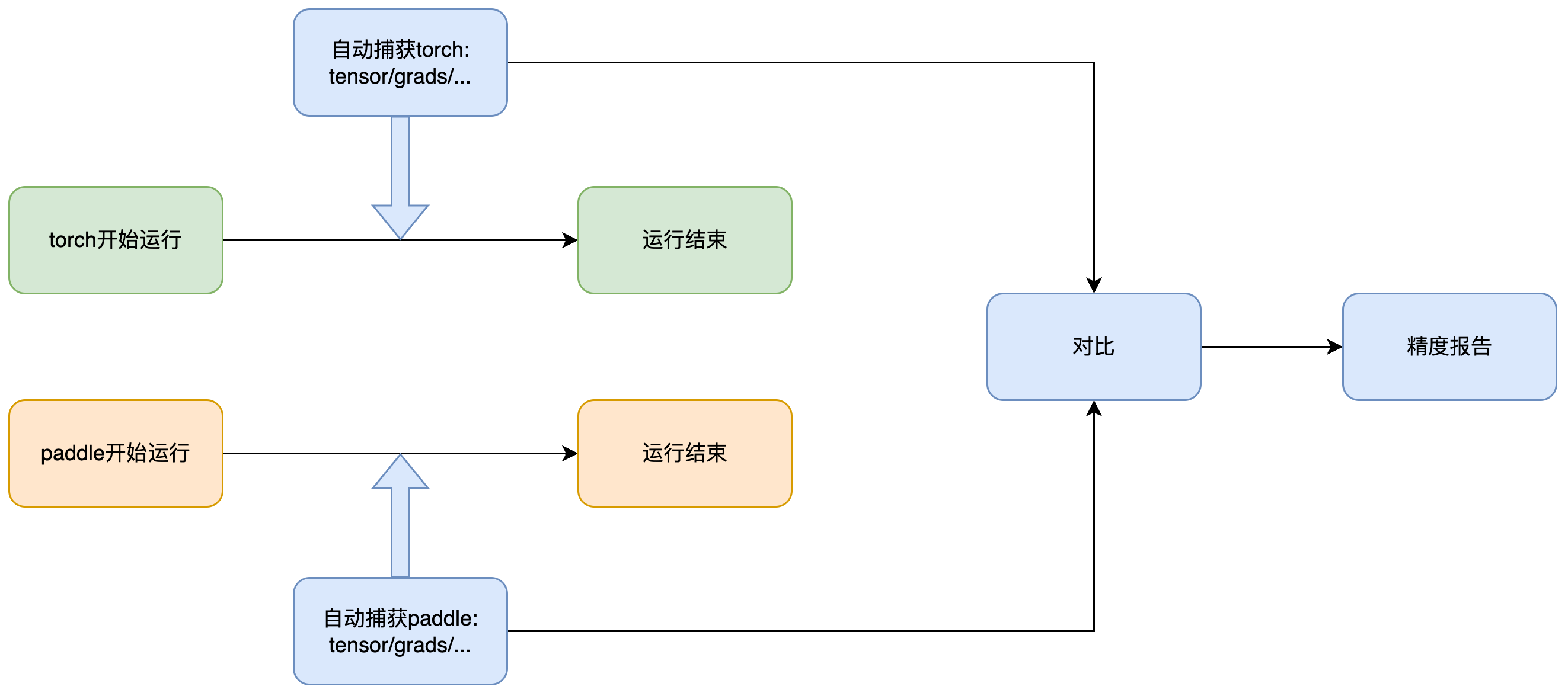 PaDiff 运行原理示意图