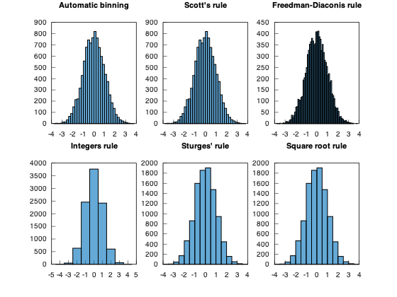 example_histogram_2
