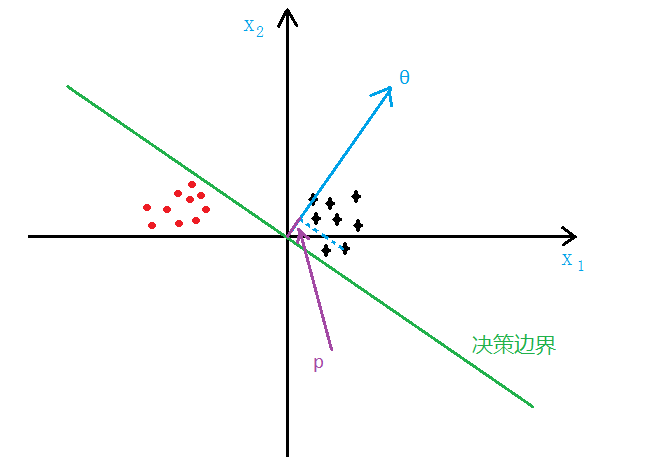 SVM_05.png enter description here