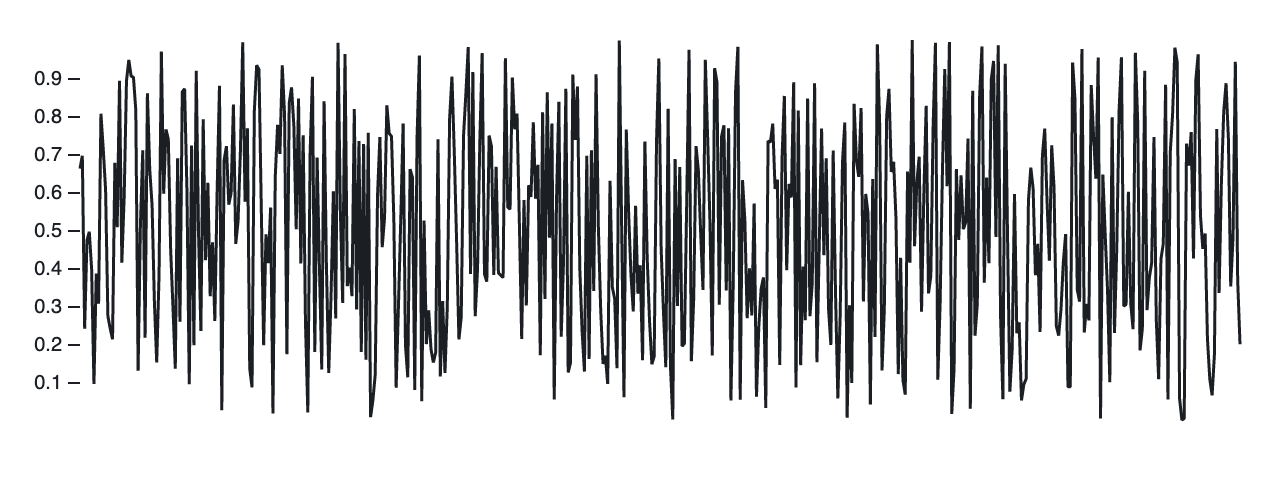 A line chart of a uniform random variable