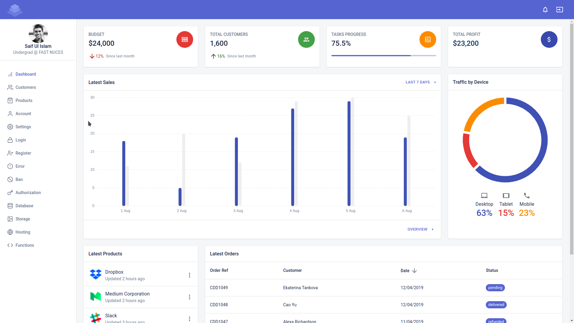 Synet - Main Dashboard
