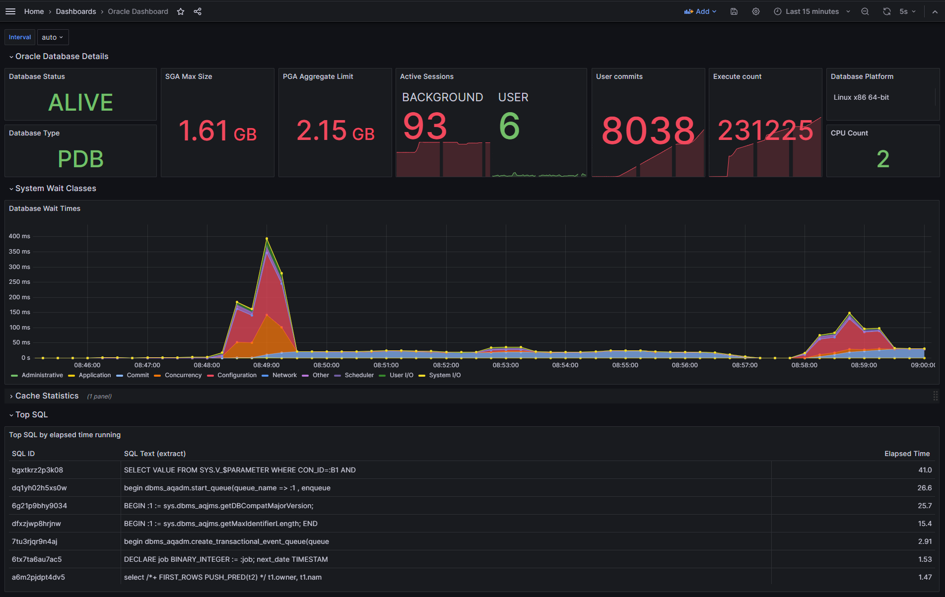 Oracle Database Dashboard