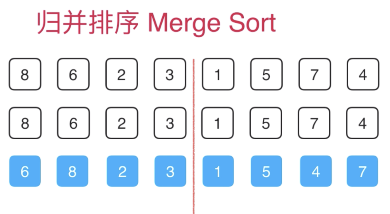 归并排序