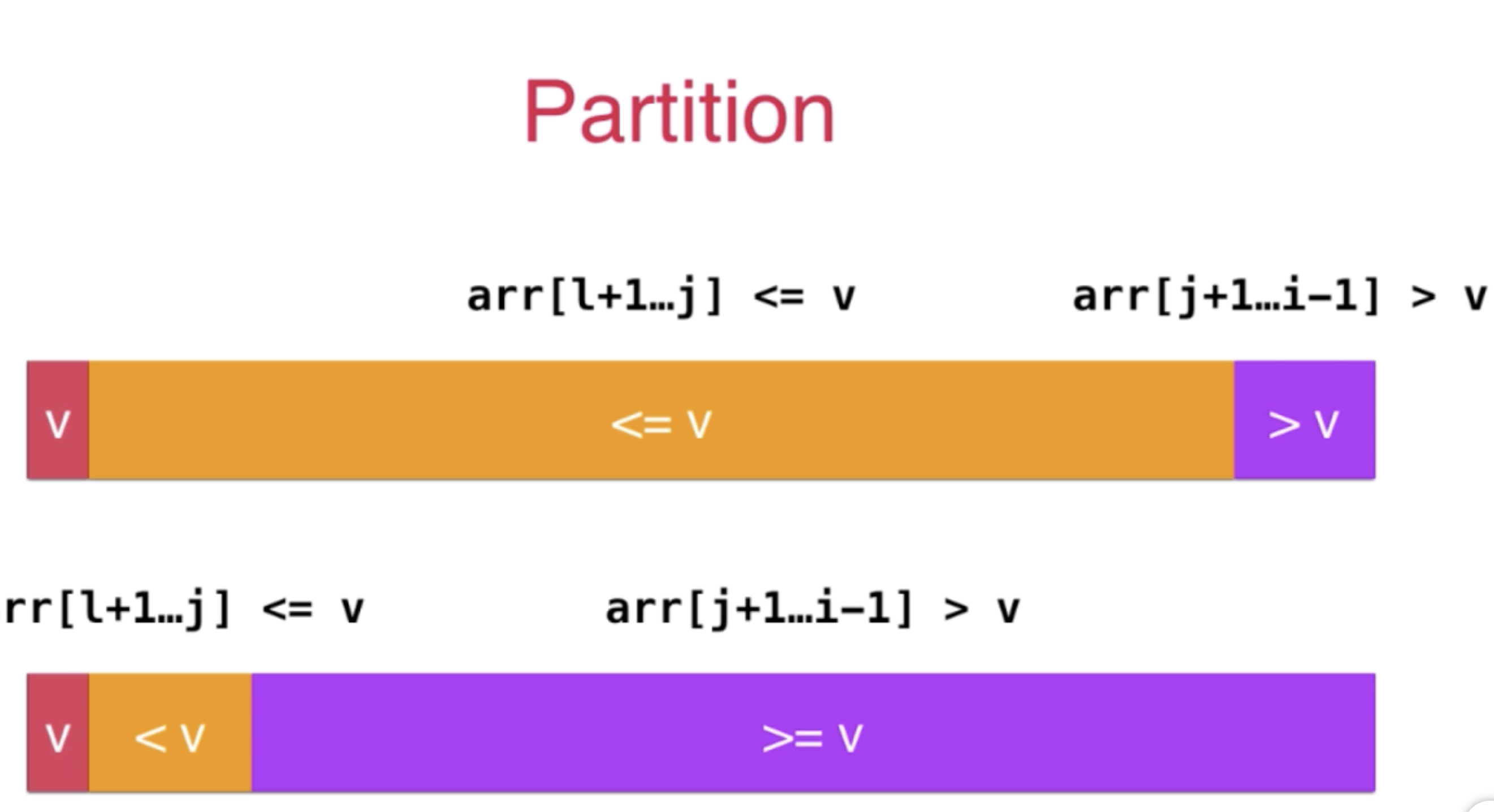 快速排序存在问题