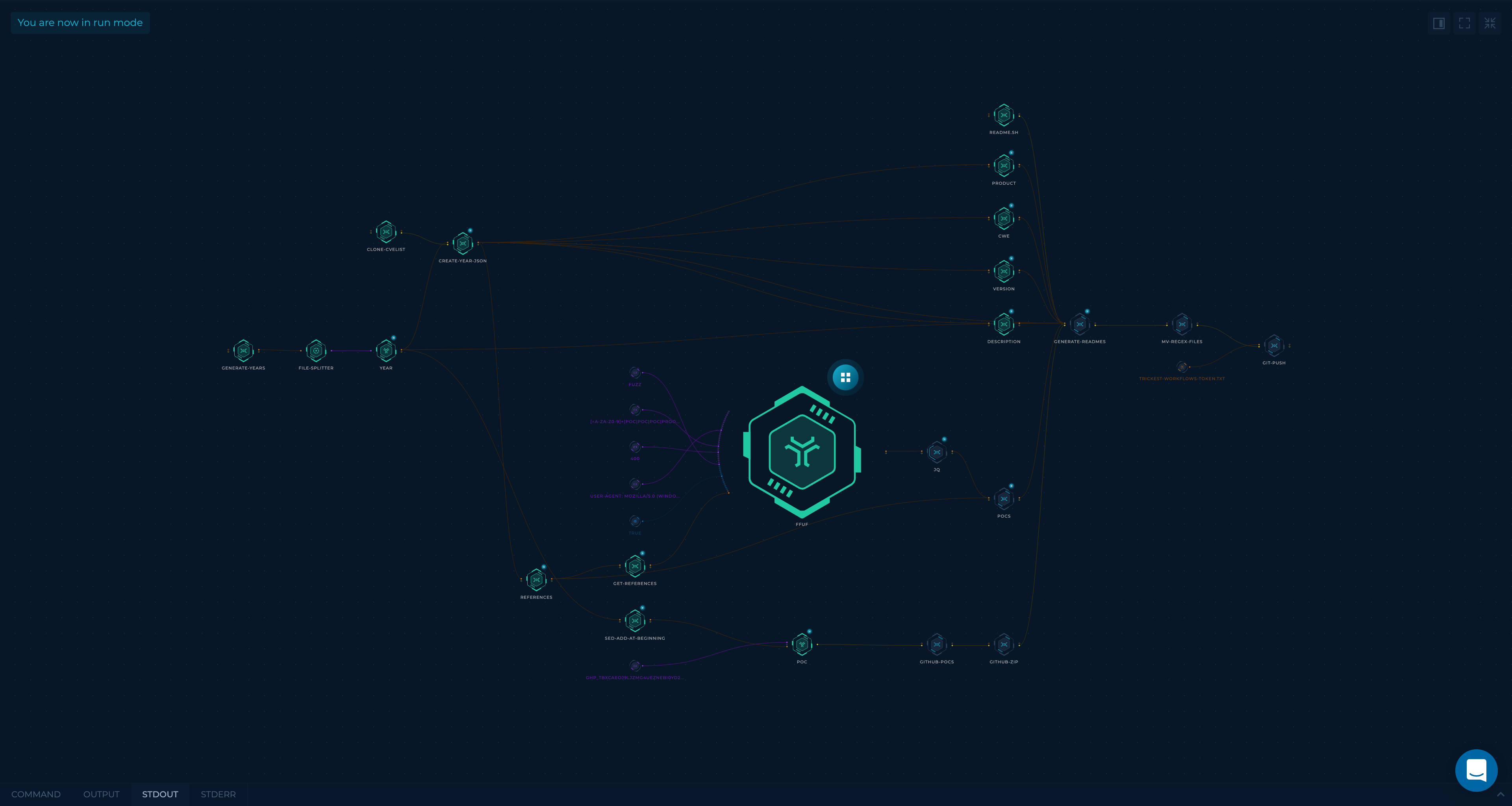 Trickest Workflow - PoC Trickest Workflow - PoC