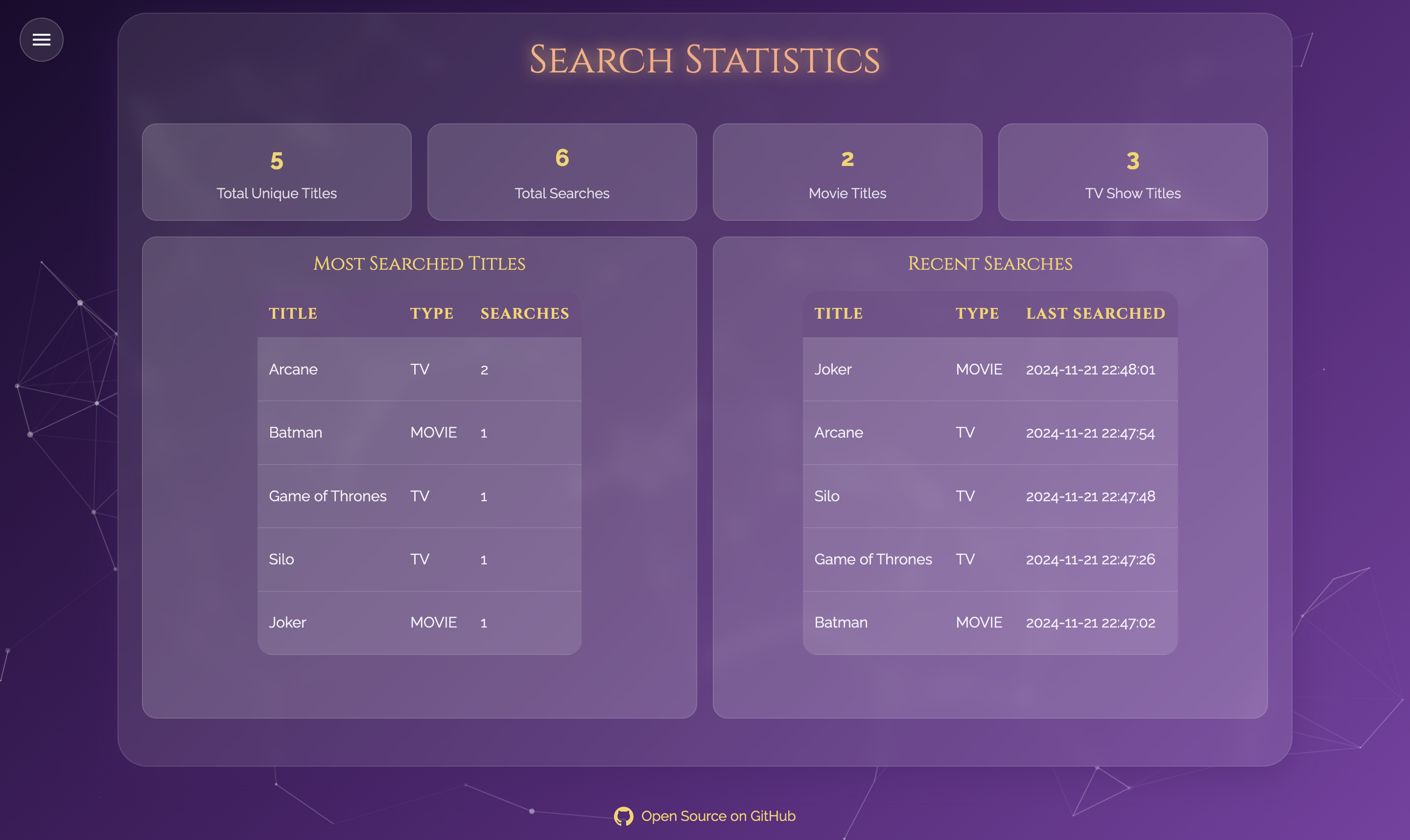 Stats Page