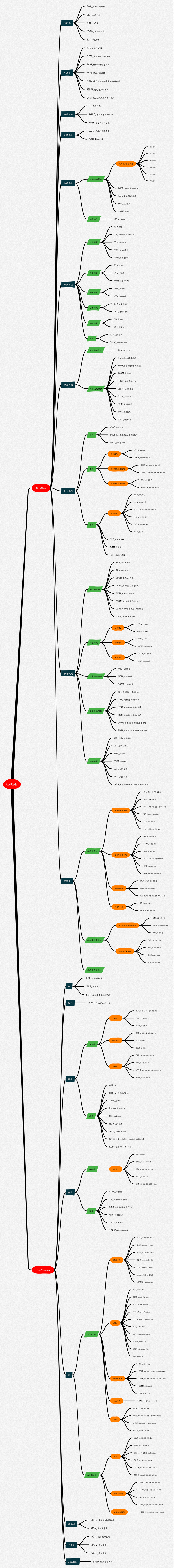 leetcode刷题目录