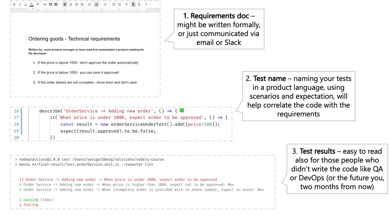 A test name that constitutes 3 parts alt text