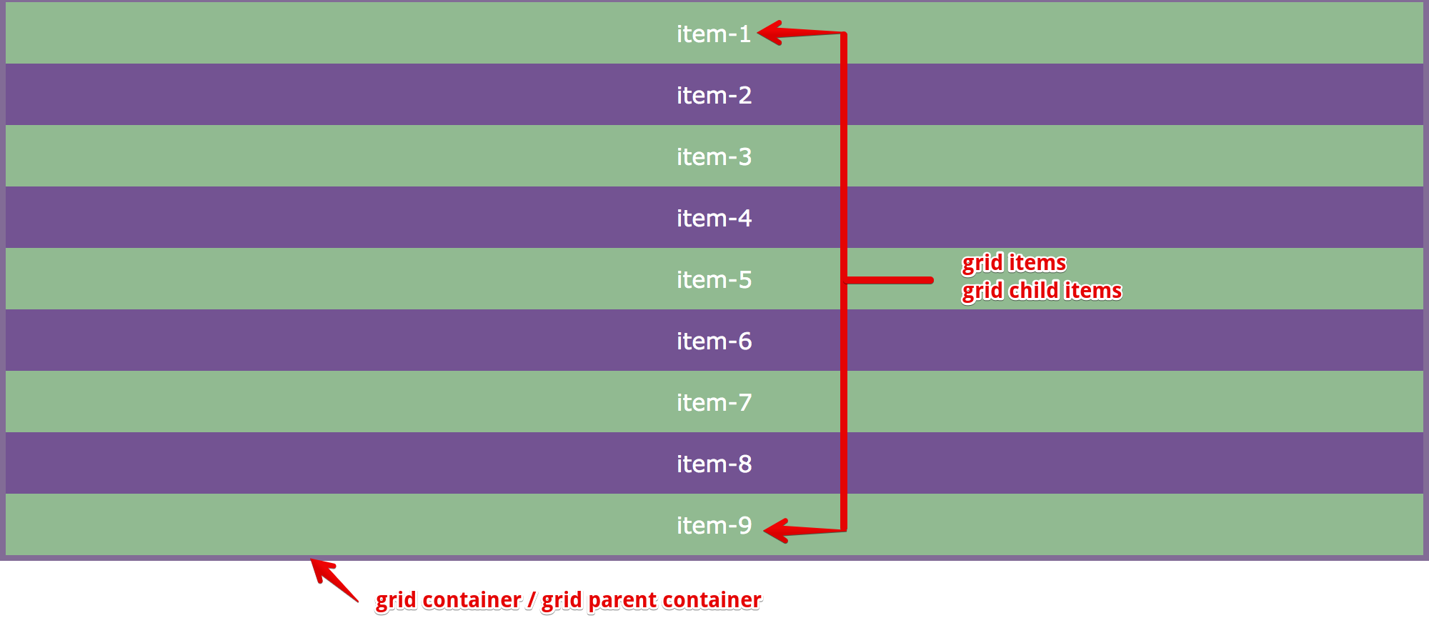Grid parent container and grid child item markup Grid parent container and grid child item markup