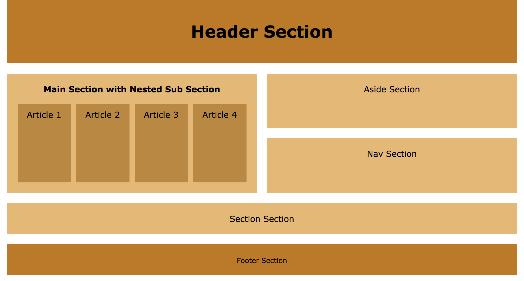 Netsted grid template web layout Netsted grid template web layout