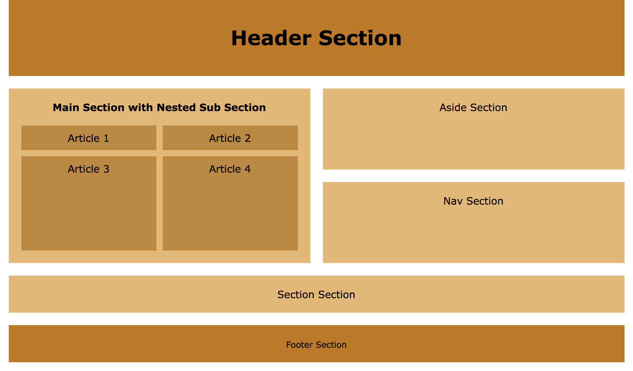 Netsted grid template web layout Netsted grid template web layout