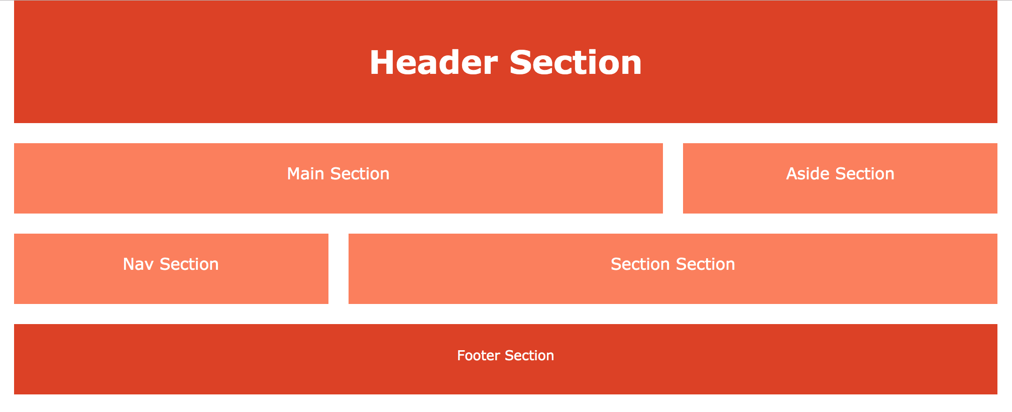 grid-column-start, grid-column-end grid-column-start, grid-column-end