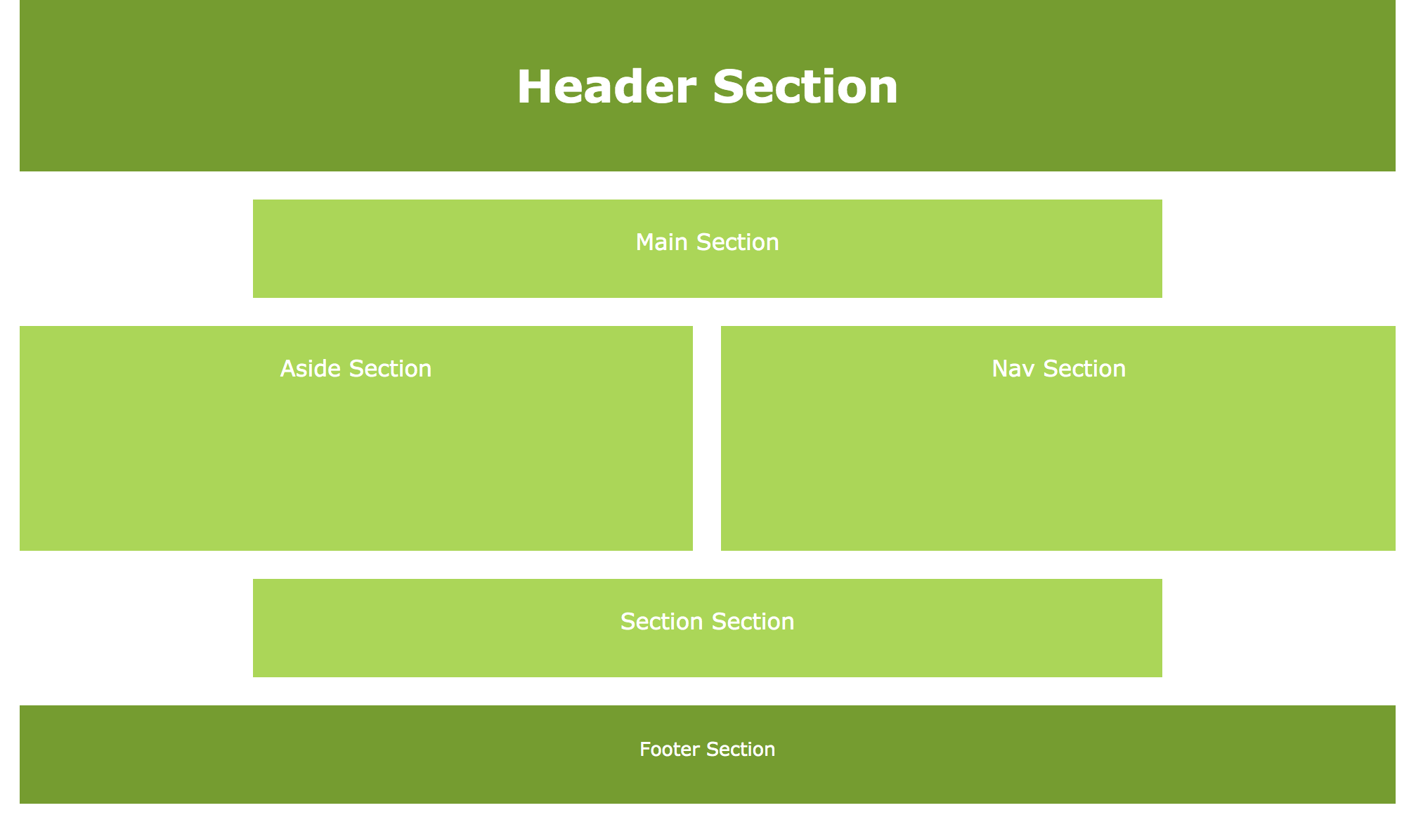 grid-row-start-end grid-row-start-end