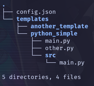 template_folder_structure