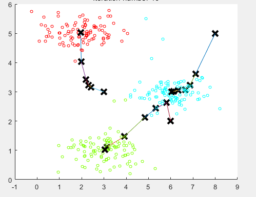 K-Means_03.png enter description here