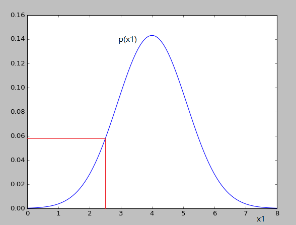 AnomalyDetection_02.png enter description here