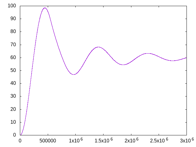 flyback converter plot
