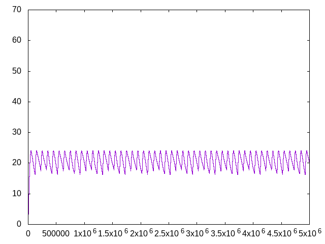 rectifier plot