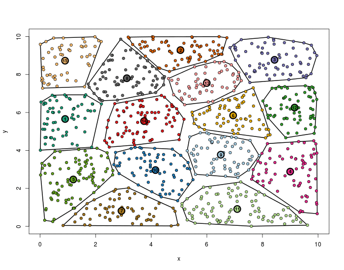 Example with 13 clustering steps