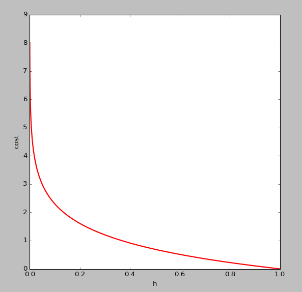 LogisticRegression_01.png enter description here