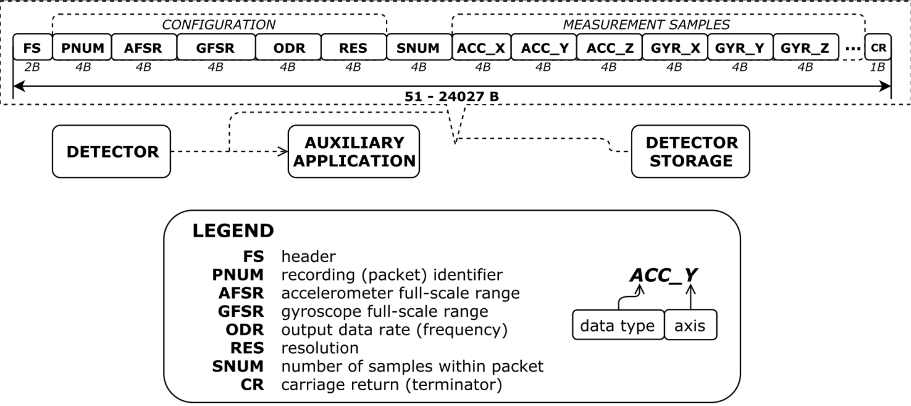 data transfer interface