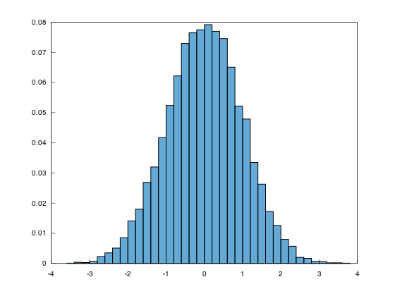 example_histogram_8