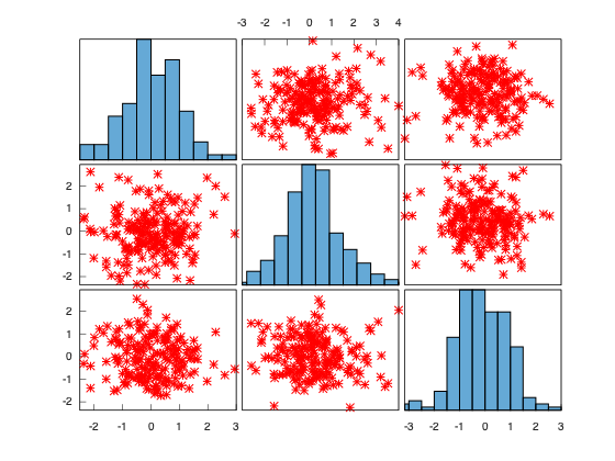 example_plotmatrix_3