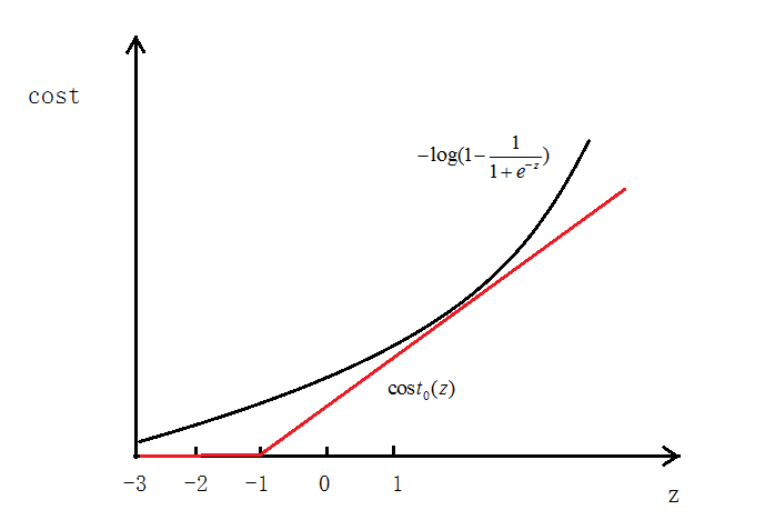 SVM_02.png enter description here