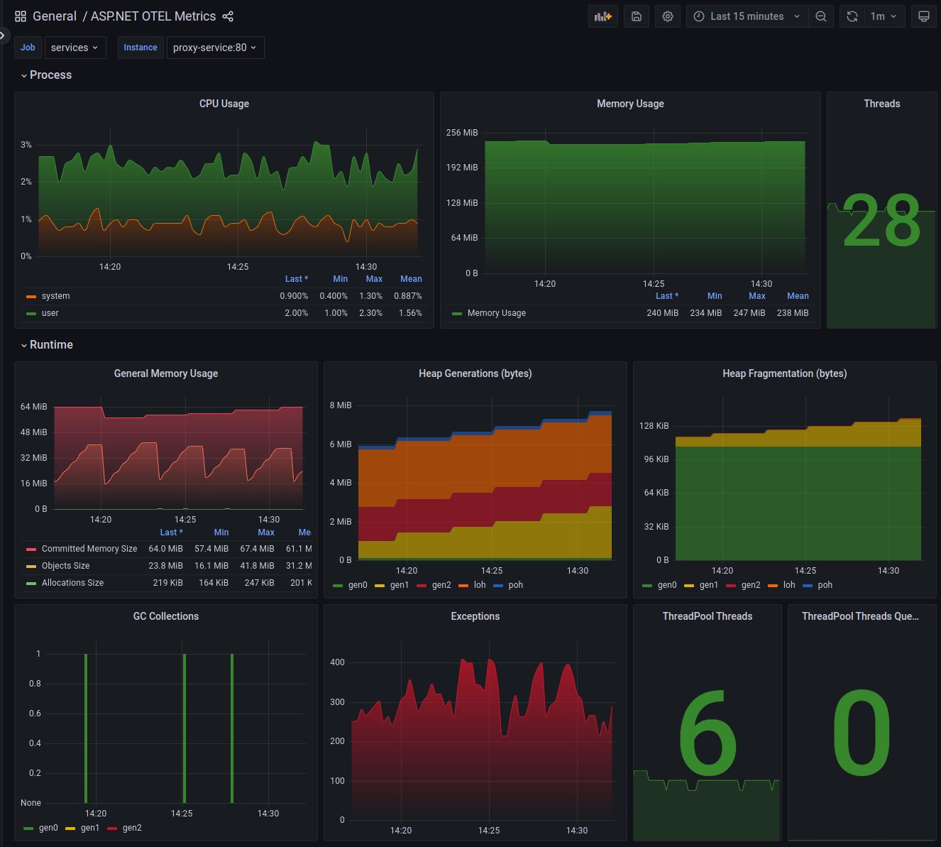 Grafana dashboard part 1