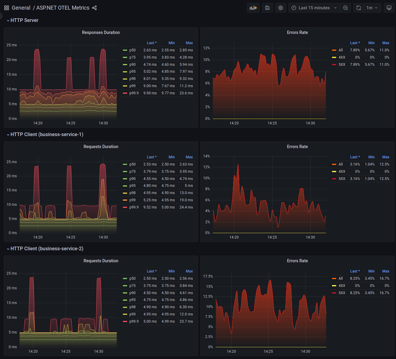 Grafana dashboard part 2