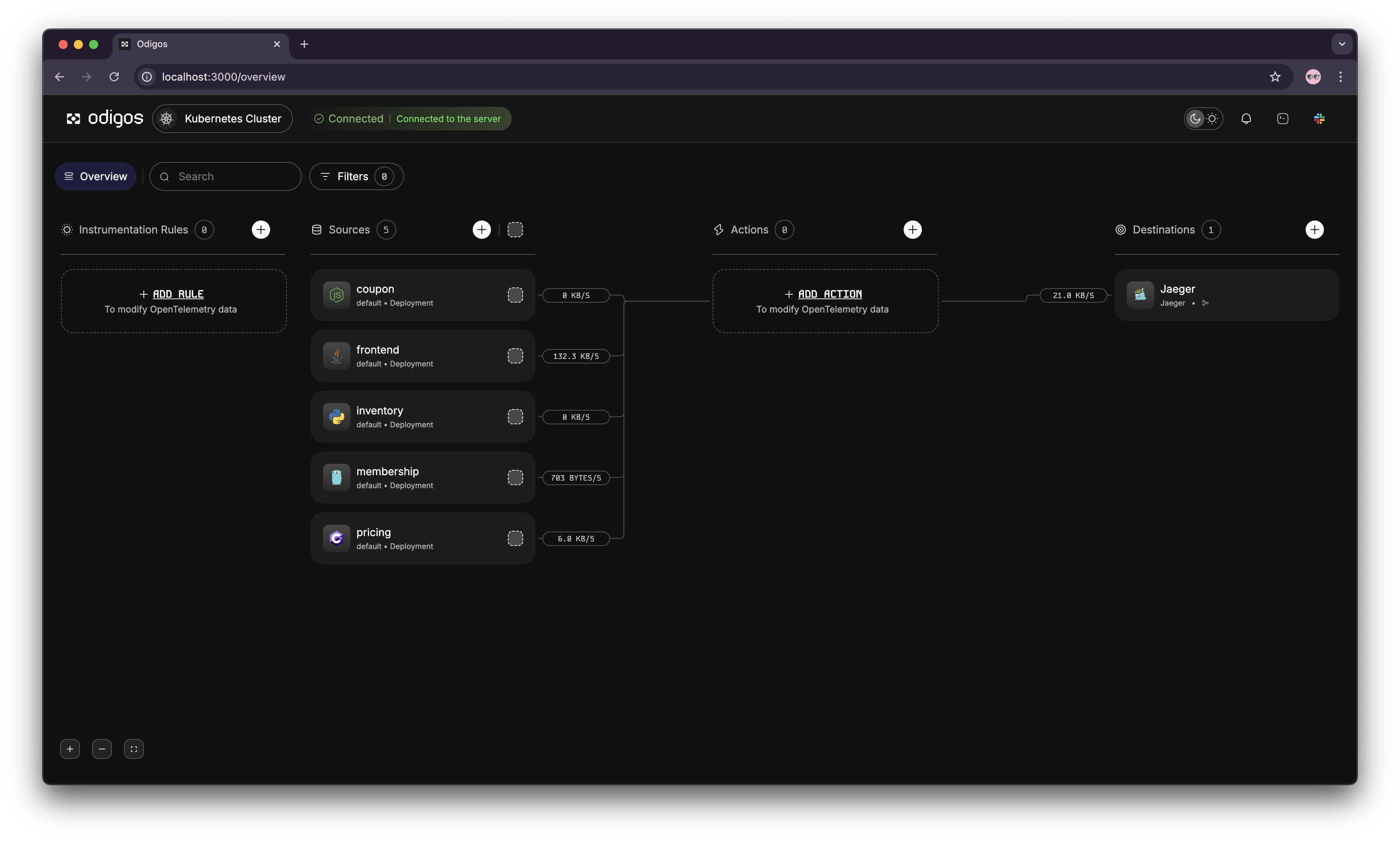 Collectors Management