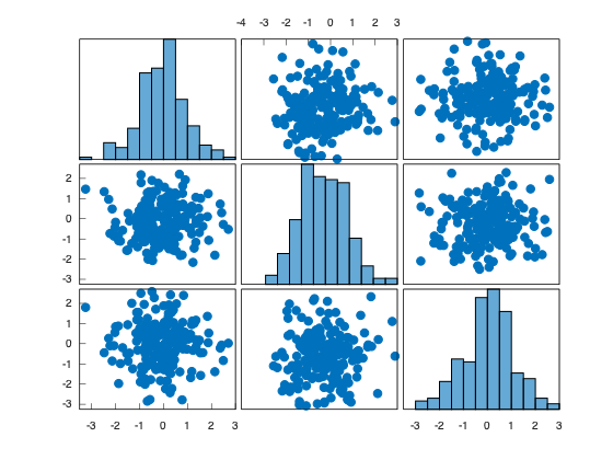 example_plotmatrix_2