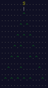 Laboratories animation