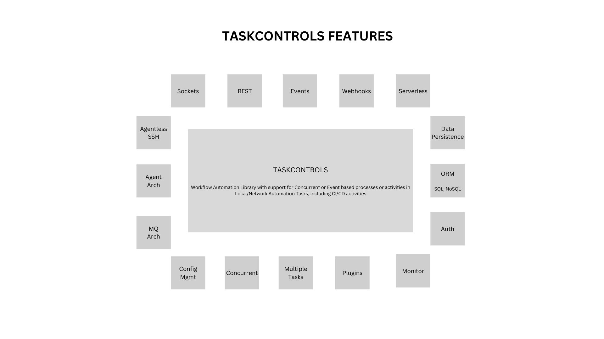 Taskcontrols Features Features