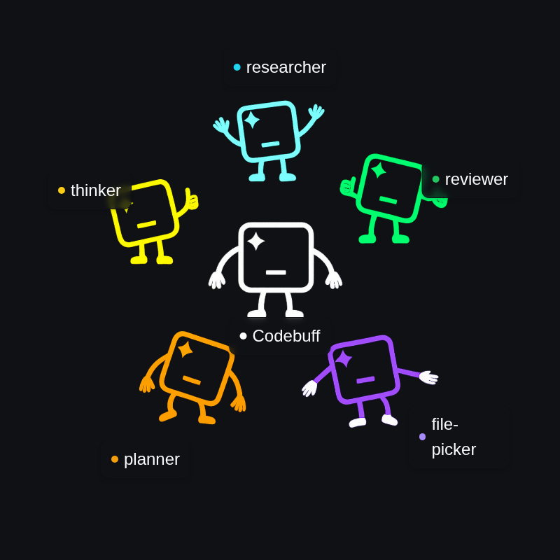 Codebuff Multi-Agents