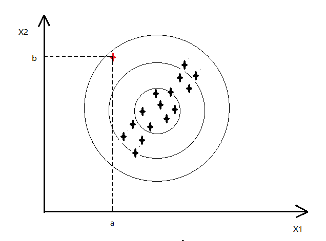 AnomalyDetection_04.png enter description here