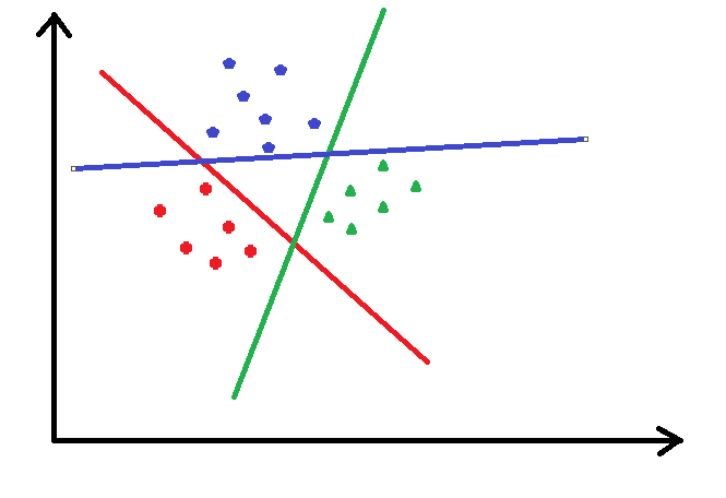 LogisticRegression_11.png enter description here