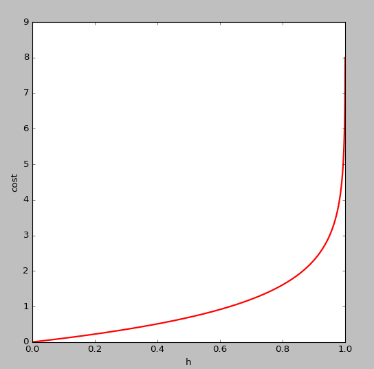 LogisticRegression_02.png enter description here