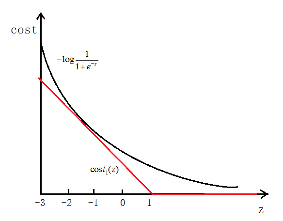 SVM_01.png enter description here